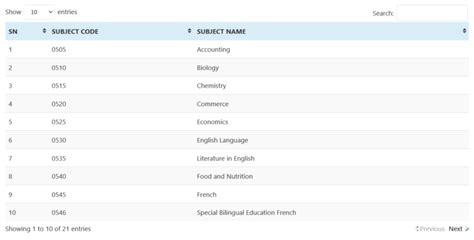 ordinary level results 2022